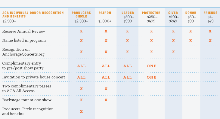 donorchart.png